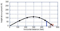 Nathan Trajectory